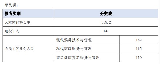 长沙民政职业技术学院