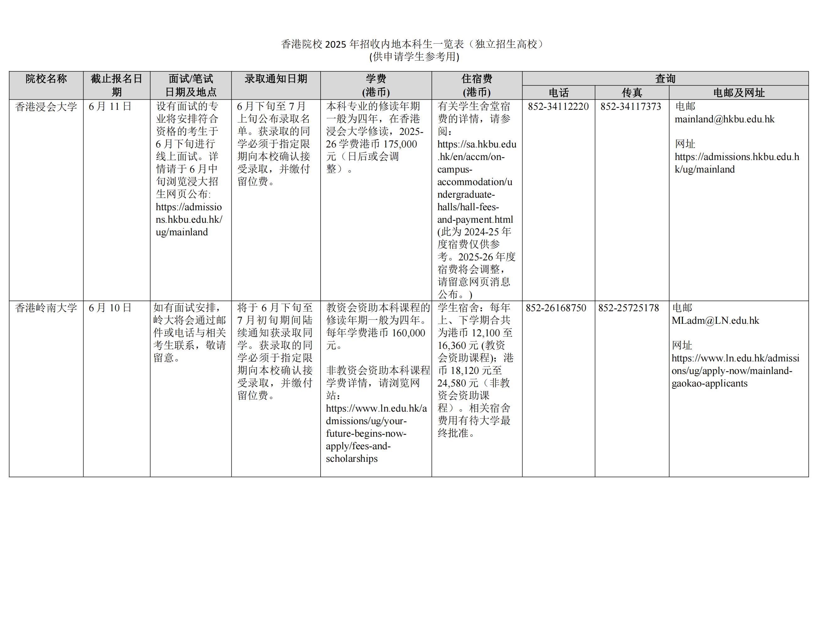 2025香港有哪些大学在湖南独立招生 学费多少钱一年