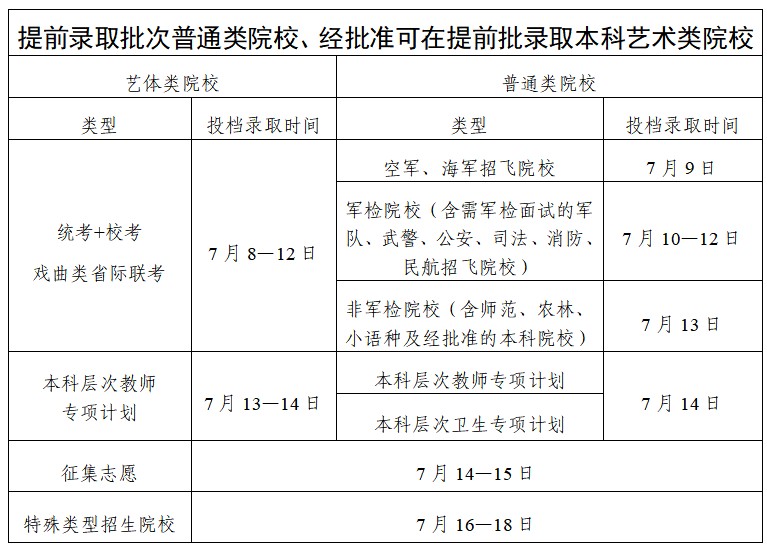 2025高考广东各批次录取时间表汇总