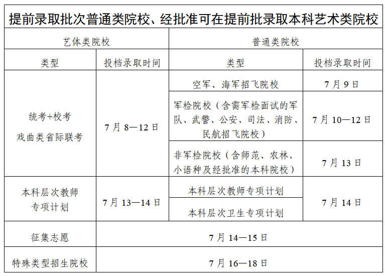 2025高考广东省各批次录取时间表汇总