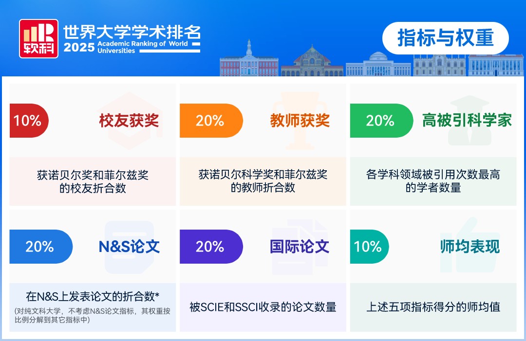 2026泰国高校QS大学排名 多所高校世界排名提升