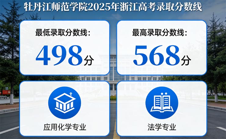 牡丹江师范学院2025在浙江最低分数线498分