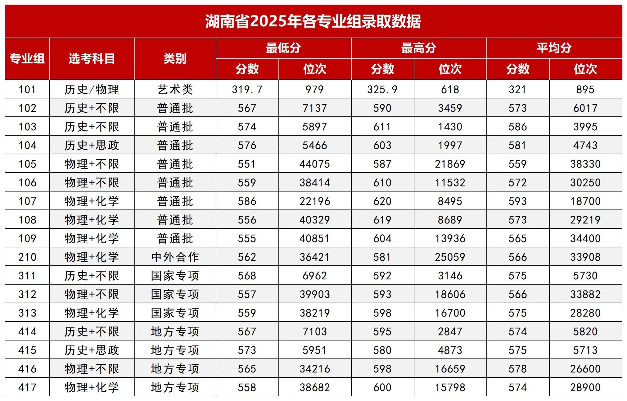 多少分能上湘潭大学？往年分数位次参考