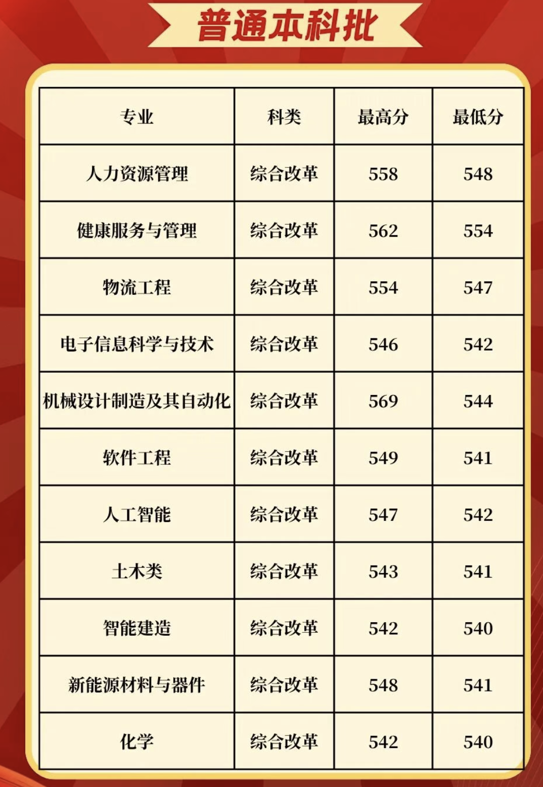 新乡学院
