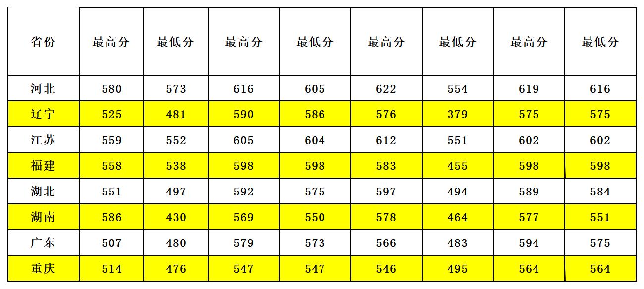 郑州警察学院2023录取分数线