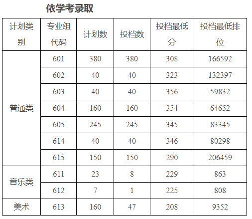 广州科技贸易职业学院2025年春季高考分数线 广州科技贸易职业学院2025年春季高考分数线