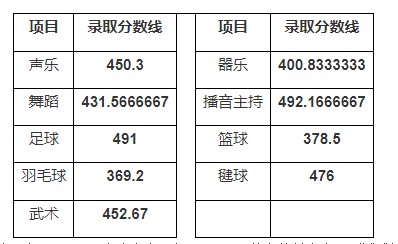 湖南铁路科技职业技术学院2025单招分数线 湖南铁路科技职业技术学院2025单招分数线