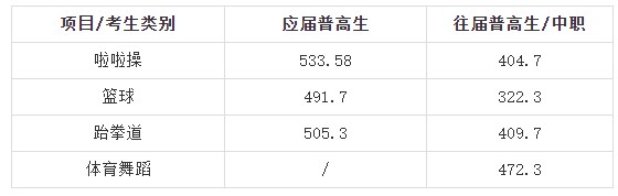 湖南大众传媒职业技术学院2025年单招