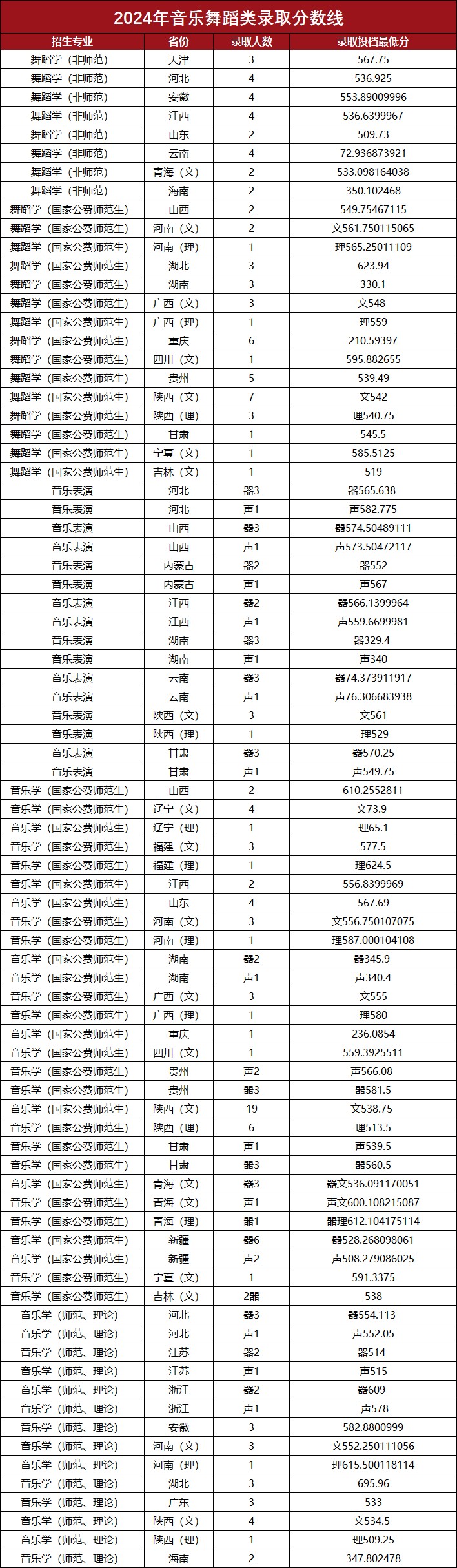 陕西师范大学2024艺术类分数线