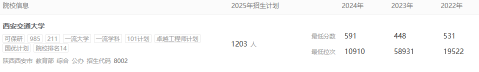 西安交通大学招生计划