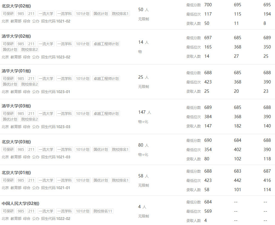985大学录取数据分数线和位次（2022-2024）2025高考参考