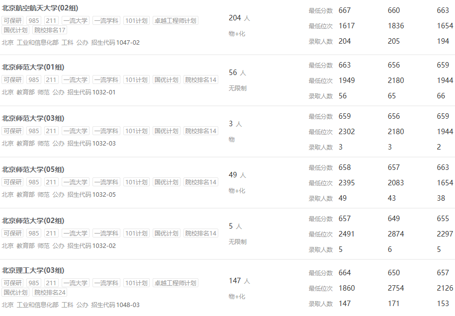 985大学录取数据分数线和位次（2022-2024）2025高考参考