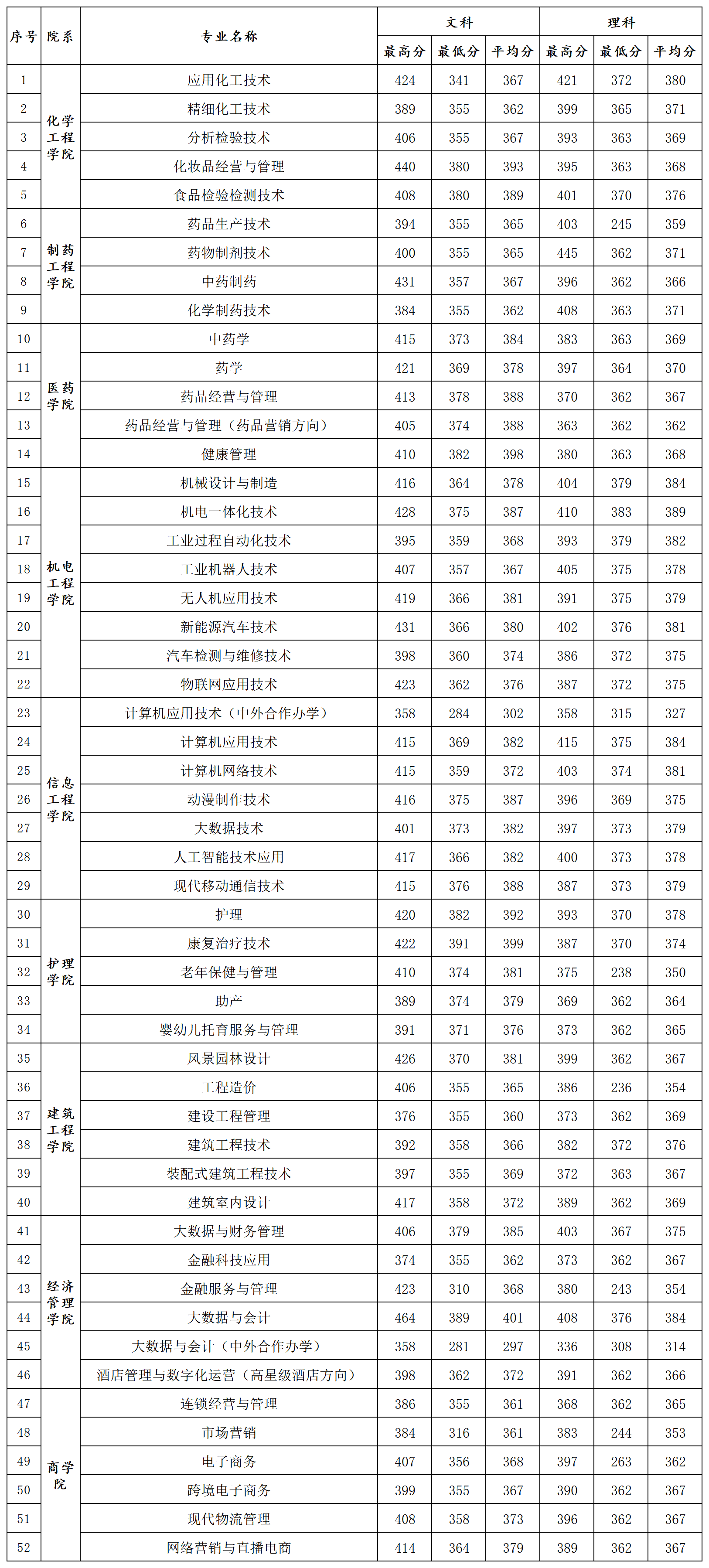 河南应用技术职业学院