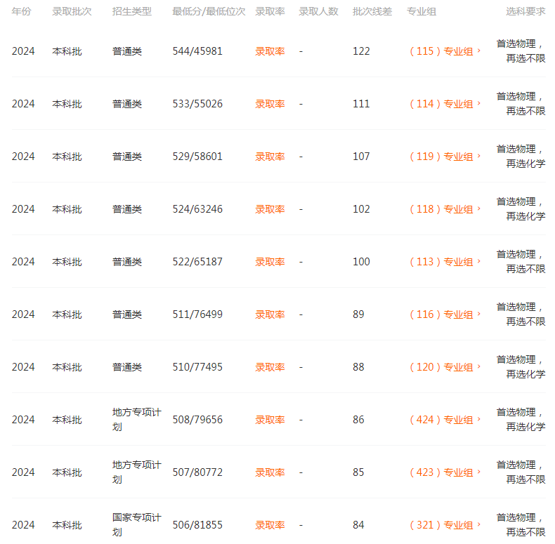 湖南工商大学分数线