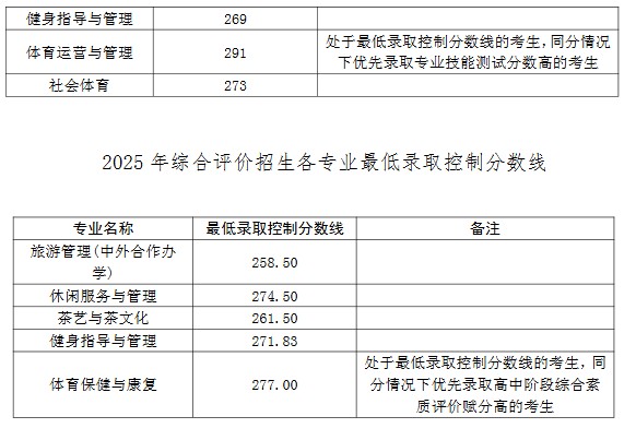 青岛职业技术学院综评招生