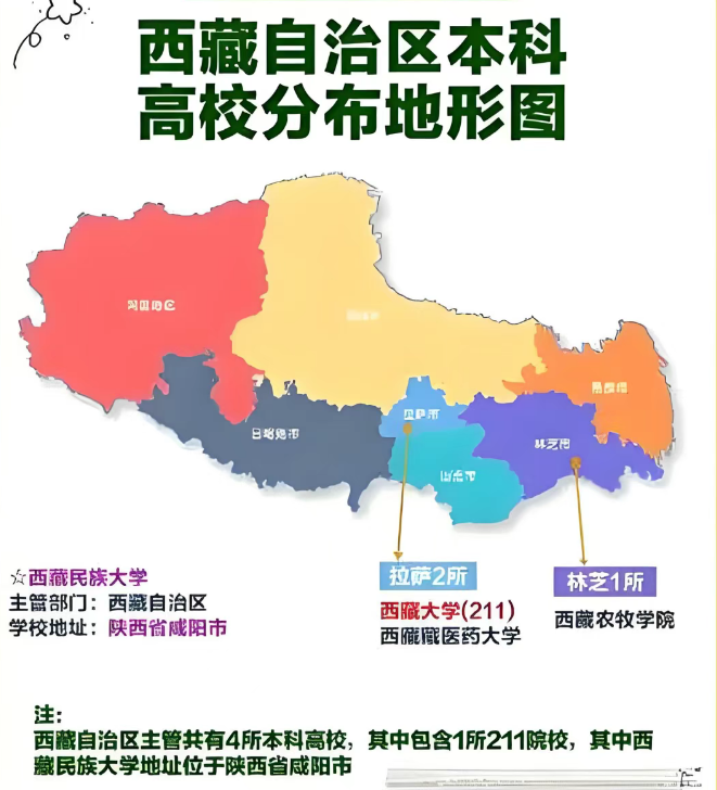 西藏四所本科院校分数线分析 2025多少分能考上