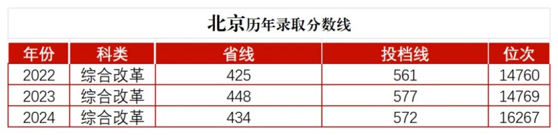 湖南师范大学分数线