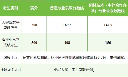 河南林业职业学院.jpg 河南林业职业学院.jpg