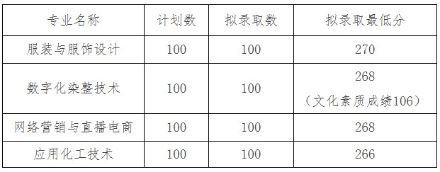 荆州职业技术学院2025年高职单招录取分数线