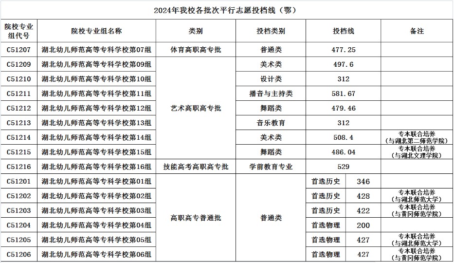 湖北幼儿师范高等专科学校