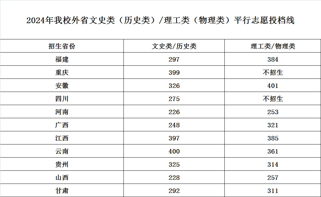 湖北幼儿师范高等专科学校