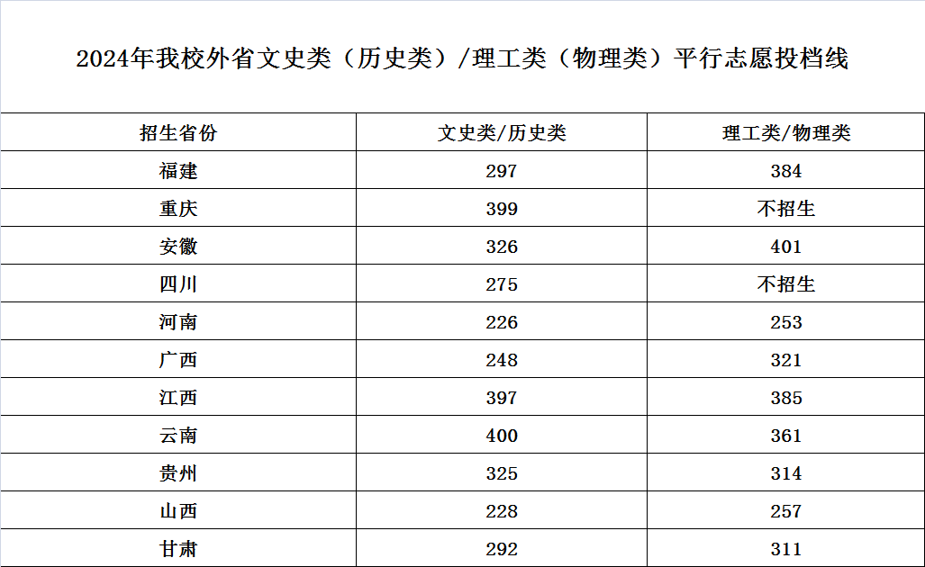 湖北幼儿师范高等专科学校