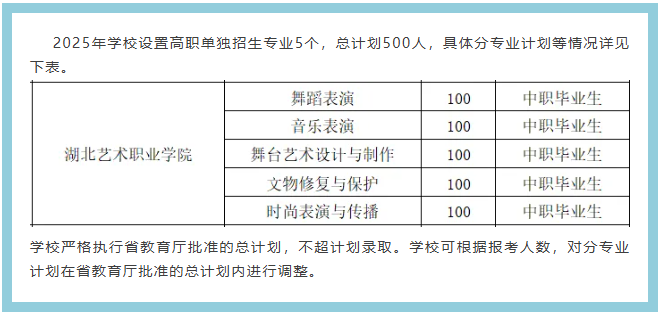 湖北艺术职业学院单招录取专业和录取人数统计