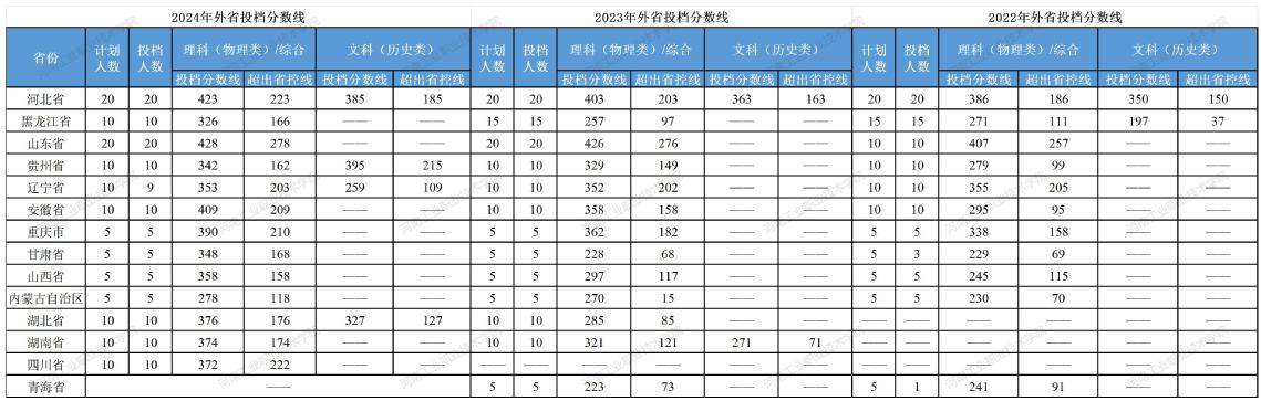 河南工业职业技术学院