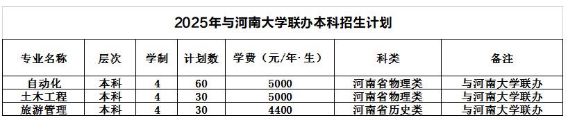 开封大学与河南大学联办本科历年分数线