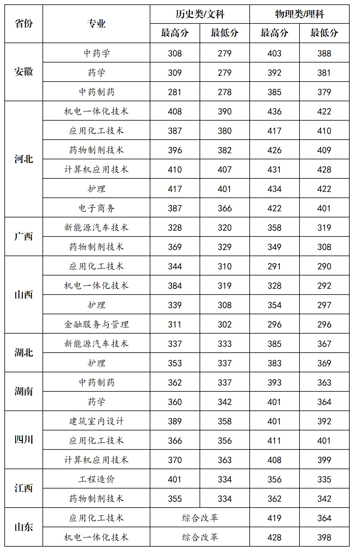 河南应用技术职业学院
