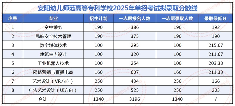 D单招2025_Sheet2.jpg