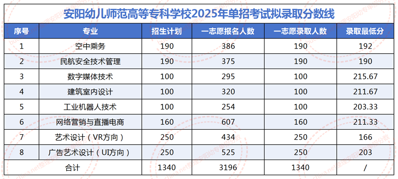 D单招2025_Sheet2.png