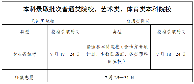 2025高考广东省各批次录取时间表汇总