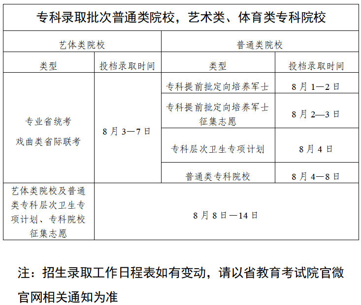 2025高考广东省各批次录取时间表汇总
