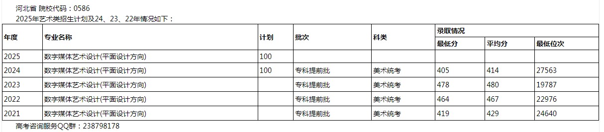 河北省艺术类-2025年普通高考录取参考信息