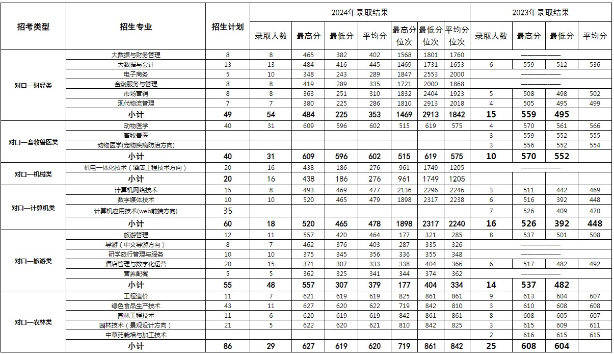 河北旅游职业学院