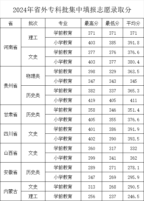 2025河北正定师范高等专科学校