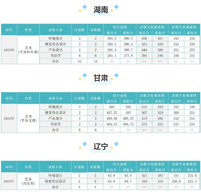吉林建筑大学艺术类分数线