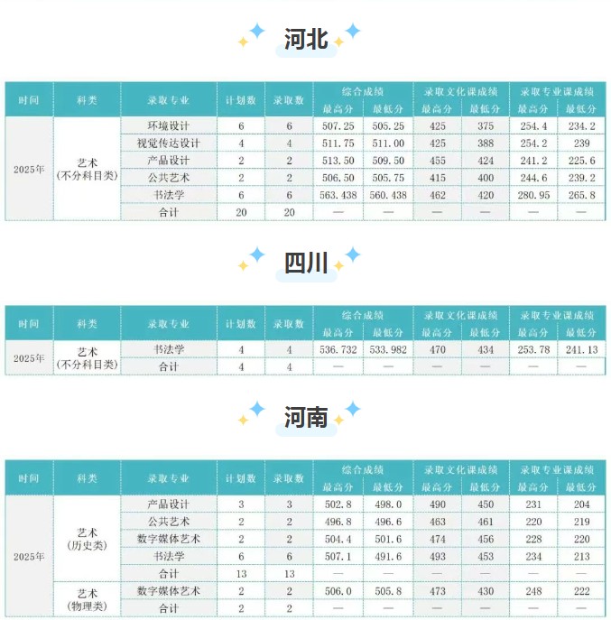 吉林建筑大学2025高考艺术类分数线