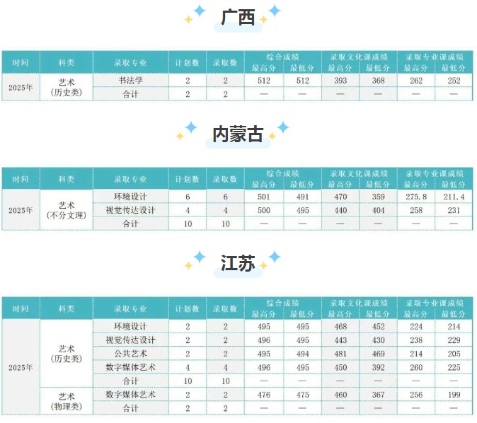 吉林建筑大学2025高考艺术类广西、内蒙古分数线