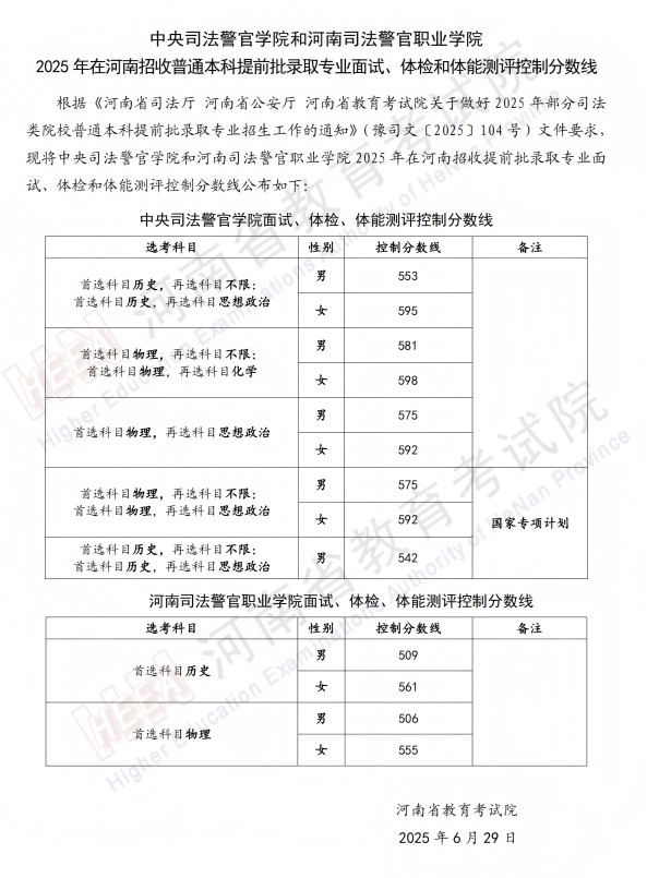 中央司法警官学院和河南司法警官职业学院2025河南分数线