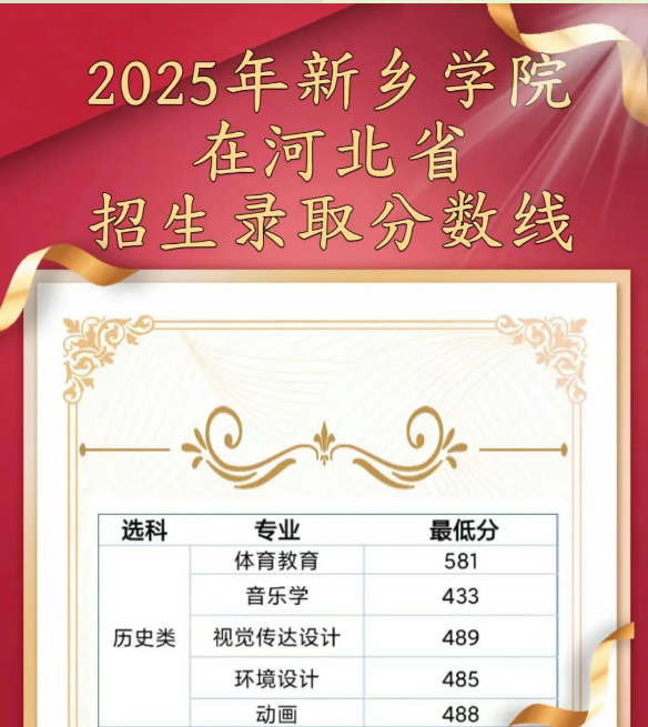 2025新乡学院提前批艺术和体育类录取分数线