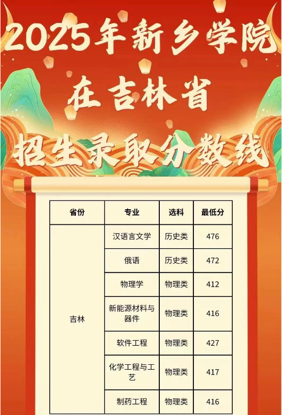 新乡学院提前批艺术类录取分数线