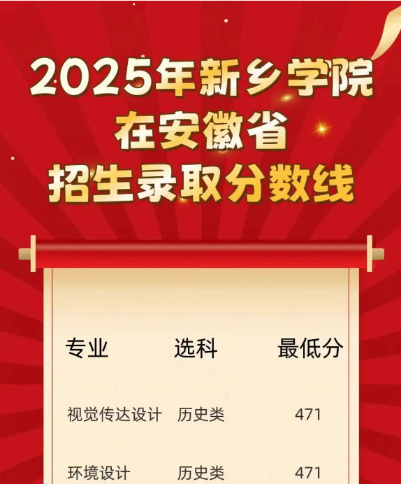 新乡学院提前批艺术类录取分数线