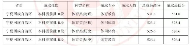 吕梁学院2025高考宁夏本科提前批分数线 吕梁学院2025高考宁夏本科提前批分数线