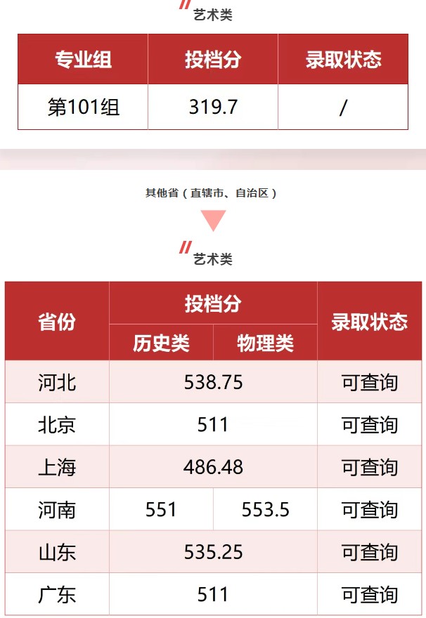 湘潭大学艺术类分数线