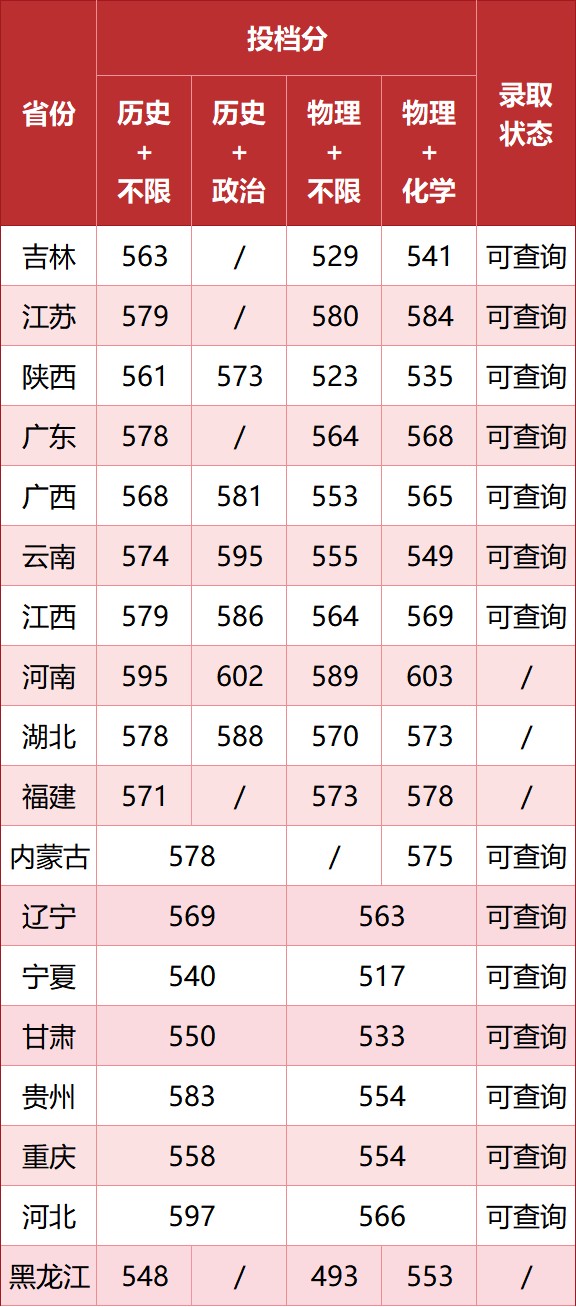 湘潭大学分数线