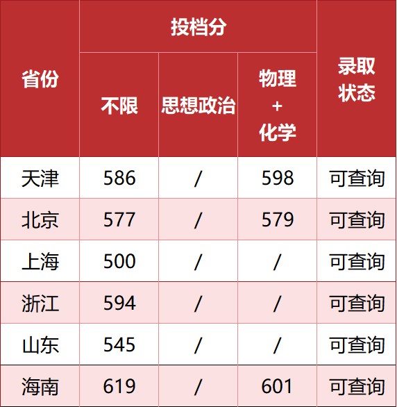湘潭大学2025分数线
