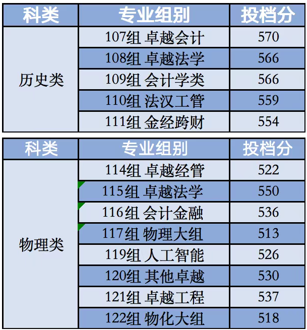 2025湖南工商大学录取分数线