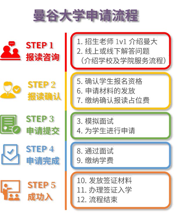 曼谷大学申请流程